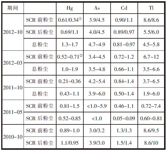 天天鲁一鲁摸一摸爽一爽