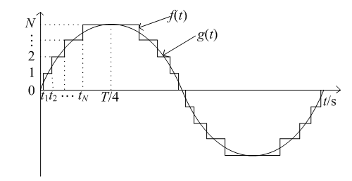 天天鲁一鲁摸一摸爽一爽