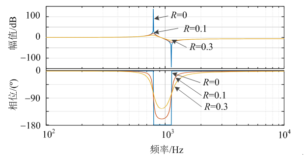 天天鲁一鲁摸一摸爽一爽
